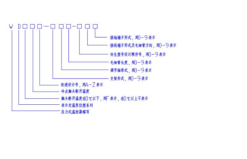 WD型號意義